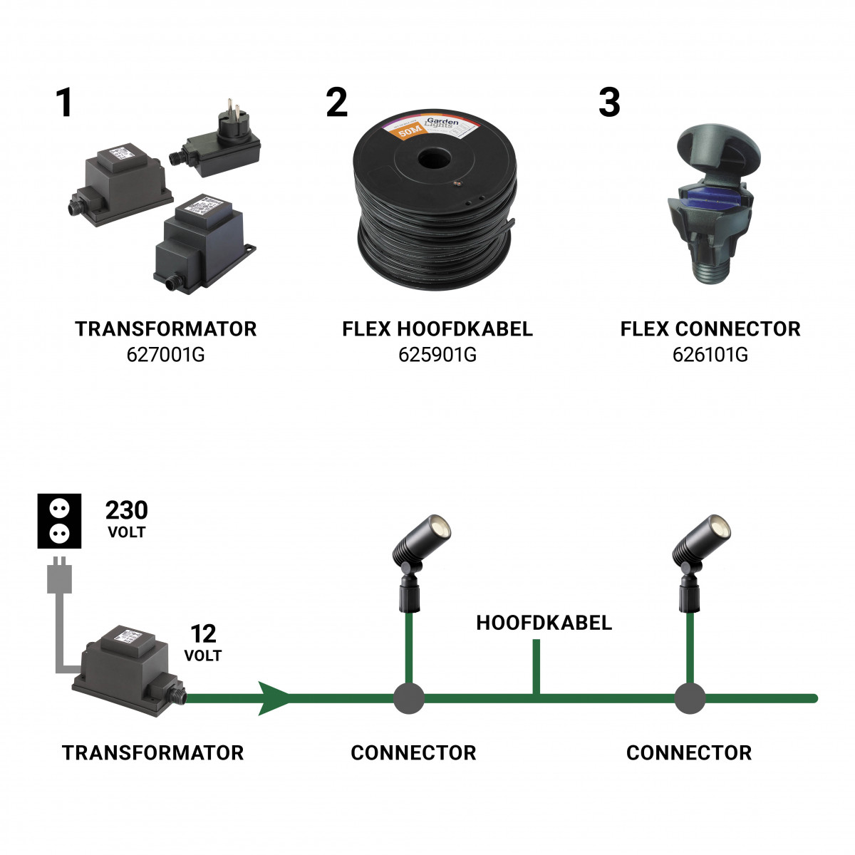 Bodenspot 12 Volt Sirius